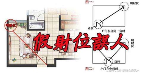 開門財位